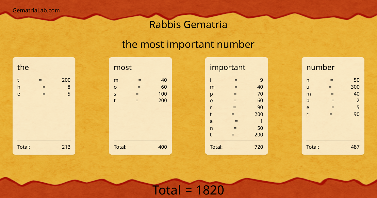 the most important number in rabbis Gematria